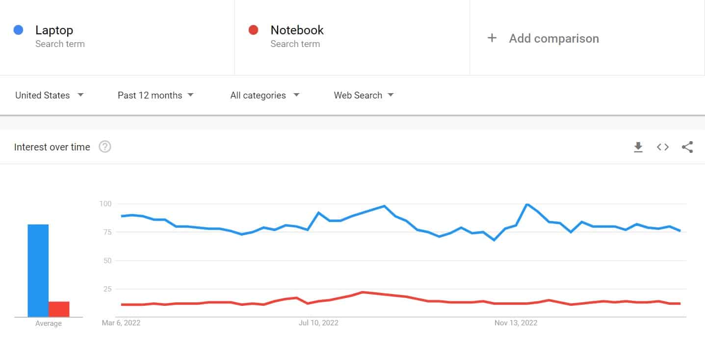 Laptop vs notebook